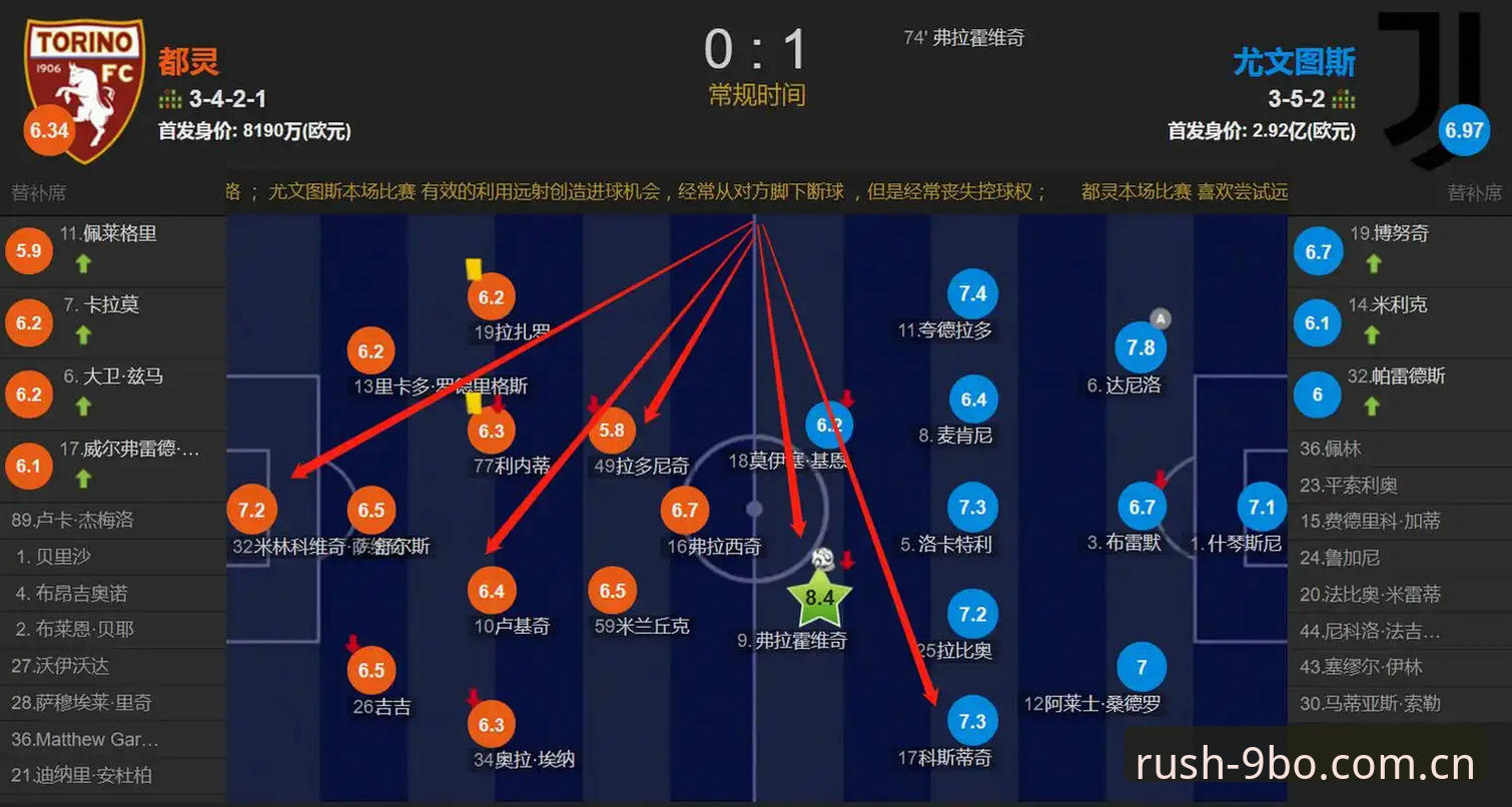 掌握都灵德比看点的实用技巧，赛前情报与平台结合全解析